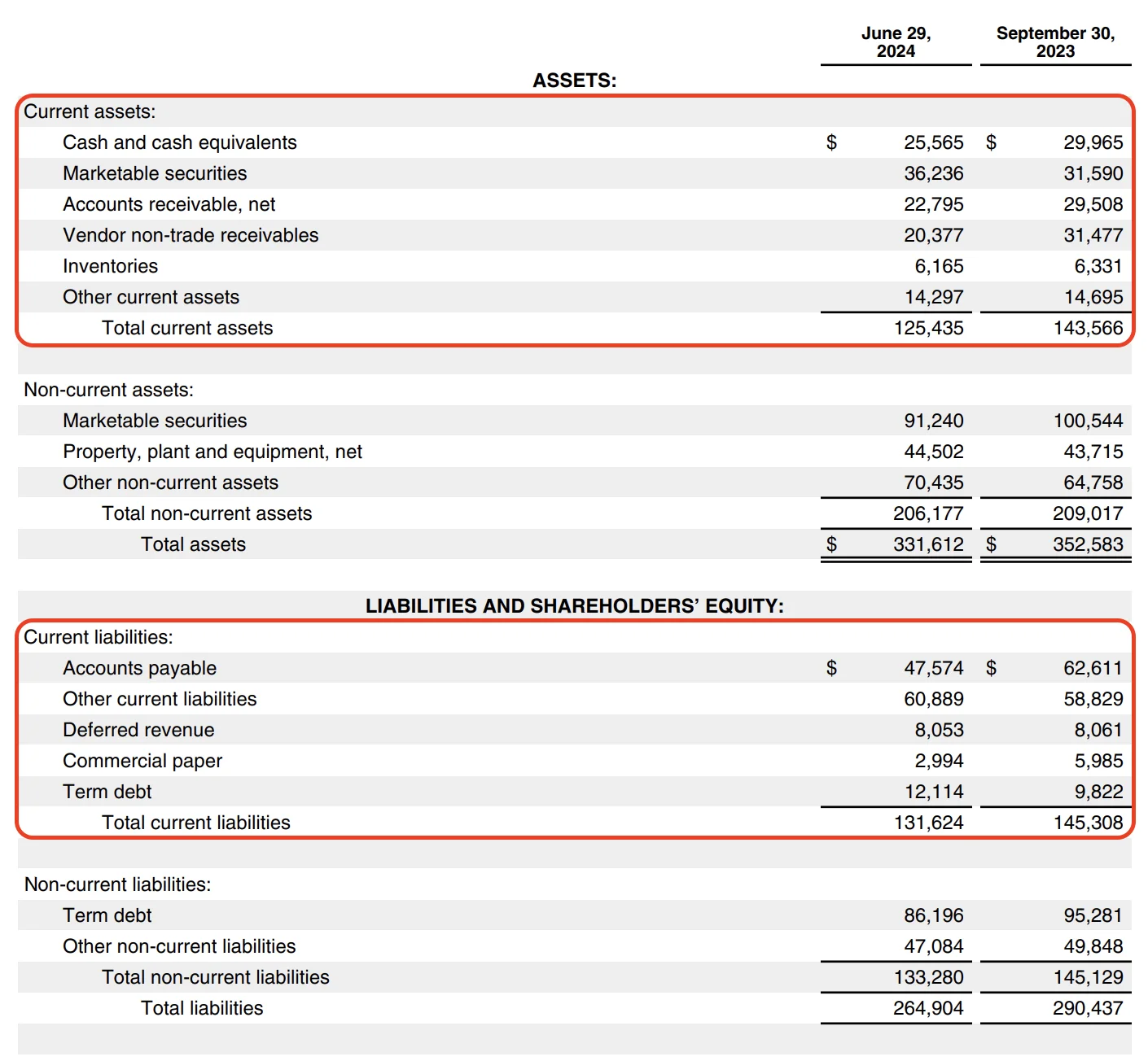 The Balance Sheet from Apple&rsquo;s Q3 2024 10-Q with Current Assets and Current Liabilities circled.