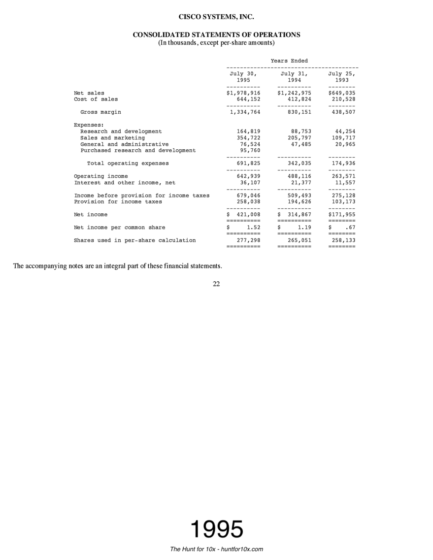 An animated GIF showing the Income Statement page from Cisco System&rsquo;s annual reports from 1995 to 2024. The statements start off looking as if they were written on a typewriter, become increasingly modern looking, and end with a consistent layout and look for the final several years.