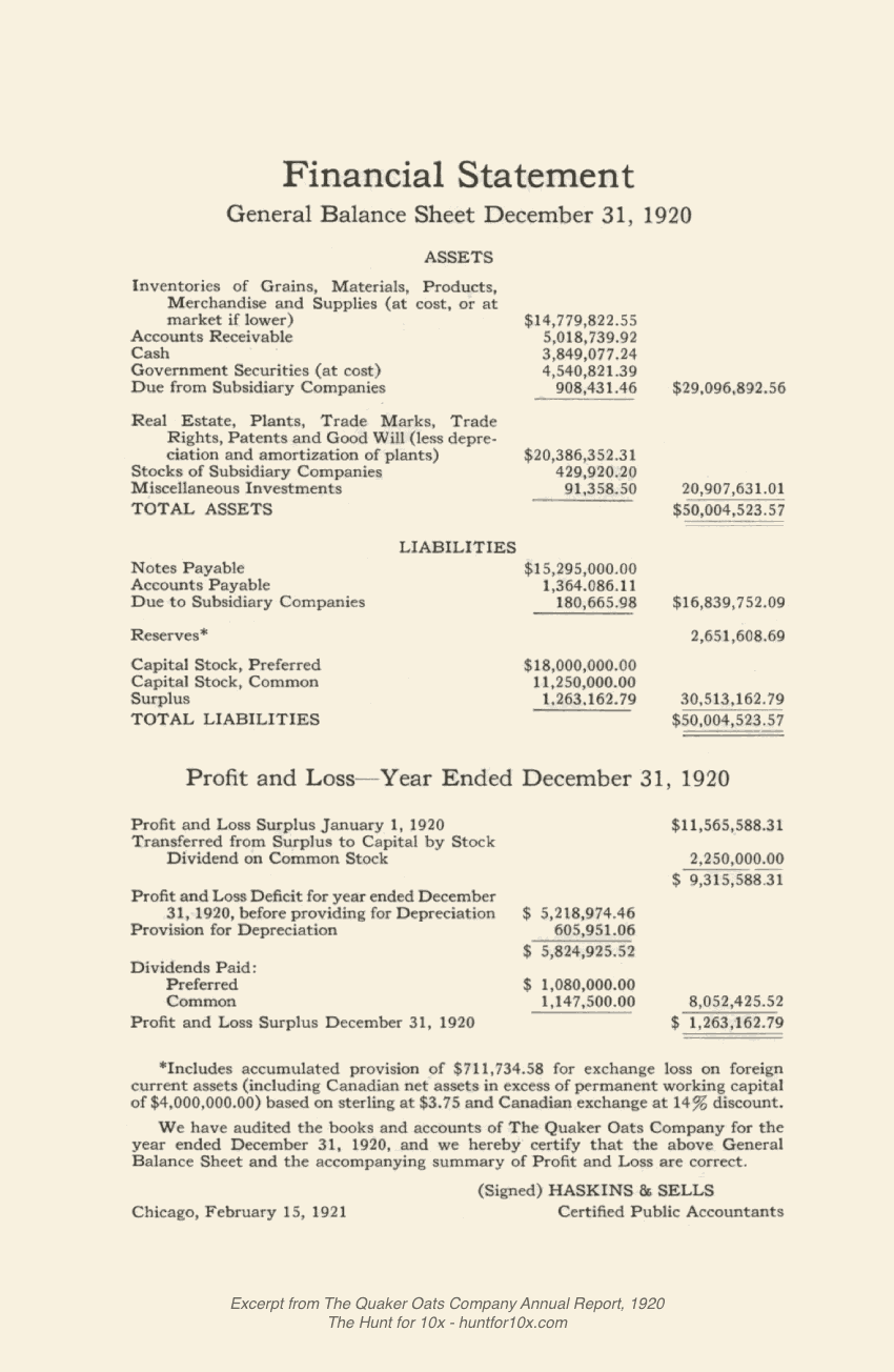 The Financial Statement page of the 1920 Quaker Oats Company annual report. It shows Assets, Liabilities, and a Profit and Loss statement, all on a single page.