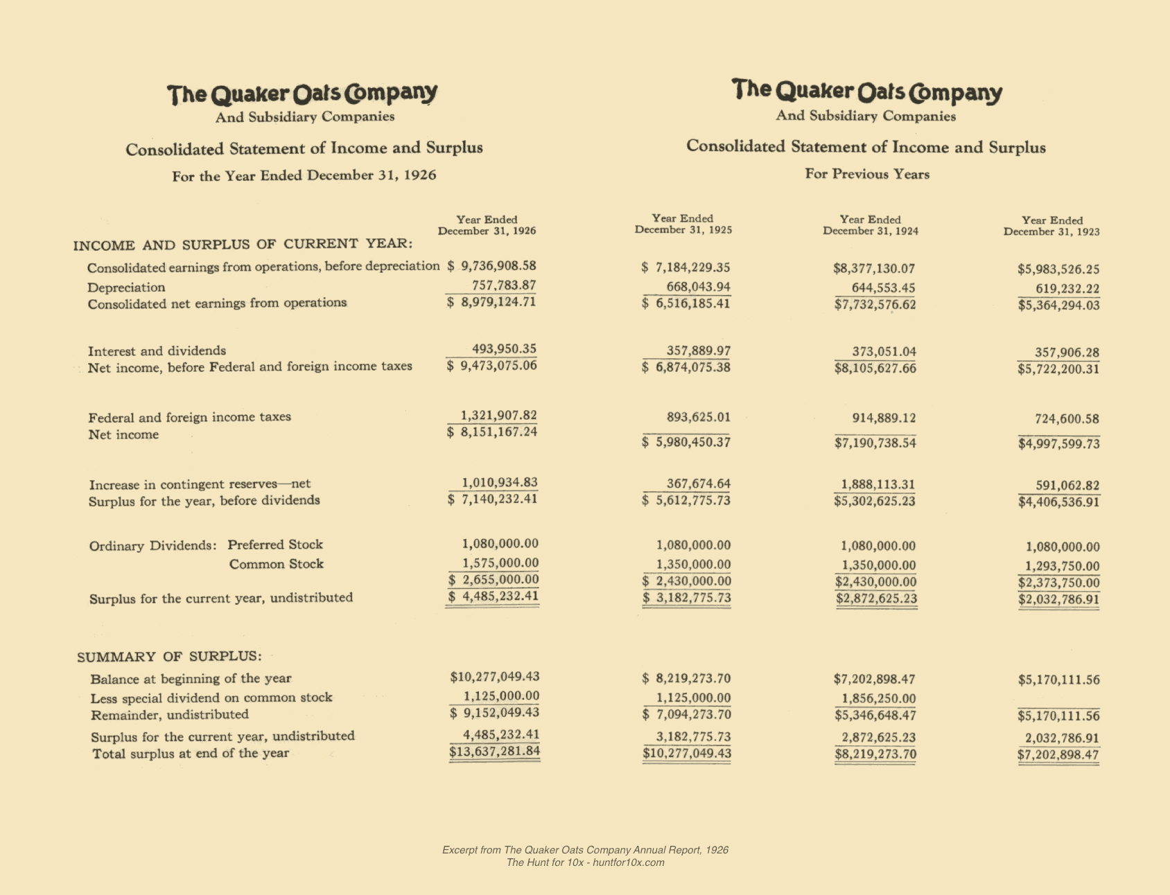 The Income Statement from the 1926 Quaker Oats Company annual report. It shows information about earnings, depreciation, taxes, net income, and more. It has columns allowing comparison of year 1926 with 1925, 1924, and 1923.