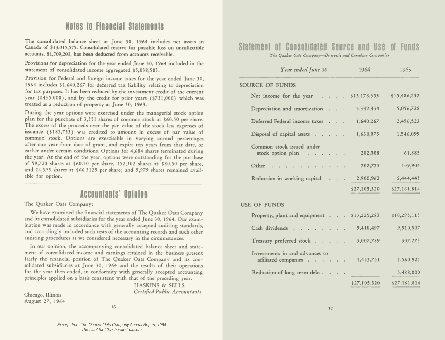 The Notes to Financial Statement, Accountants&rsquo; Opinion, and Statement of Consolidated Source and Use of Funds from the 1964 Quaker Oats Company annual report. Like a modern cash flow statement, the Statement of Consolidated Source and Use of Funds starts with net income, then adds back non-cash expenses like depreciation. Then, it show how cash was spent, including items like Property Plant and Equipment.
