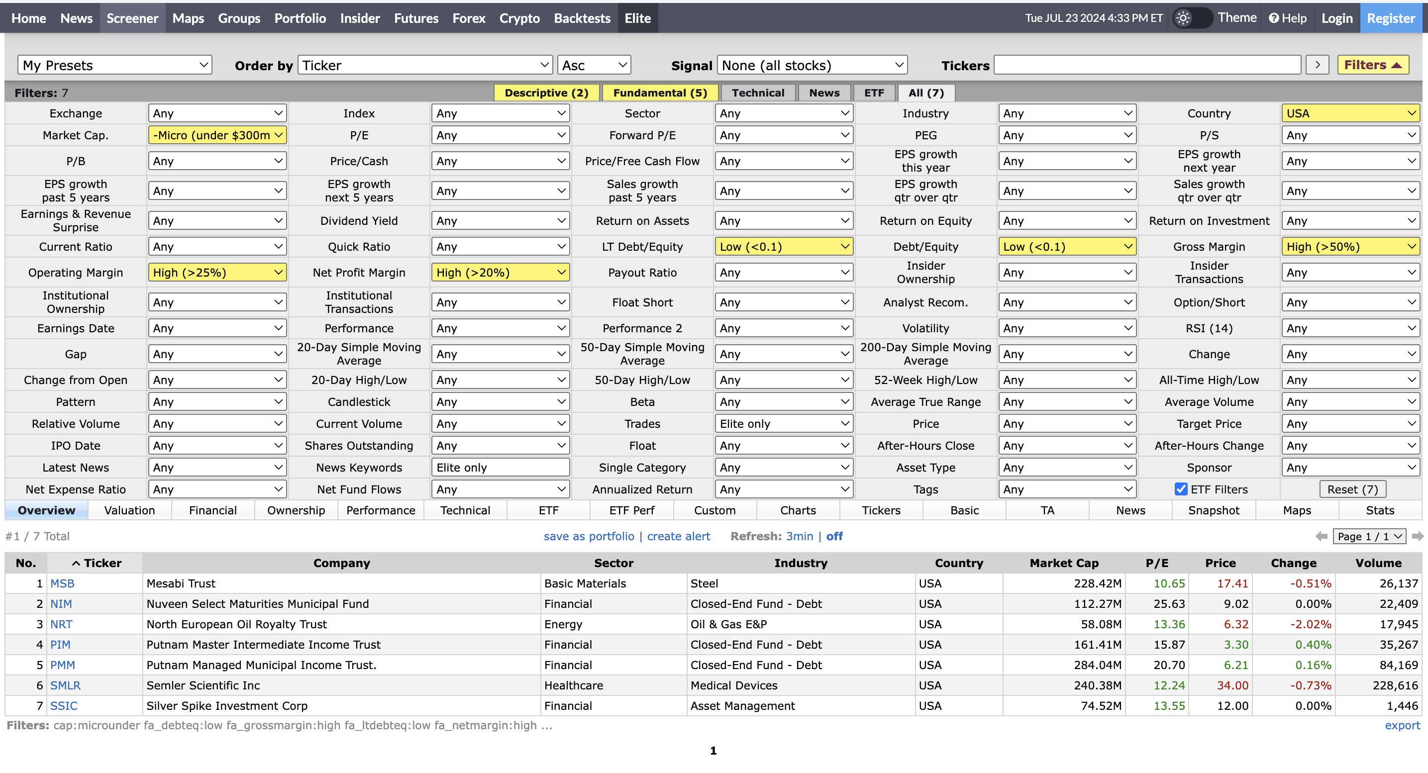 Results of a stock screen in finviz A screenshot showing the results of running a stock screen on finviz using filters like Market Cap